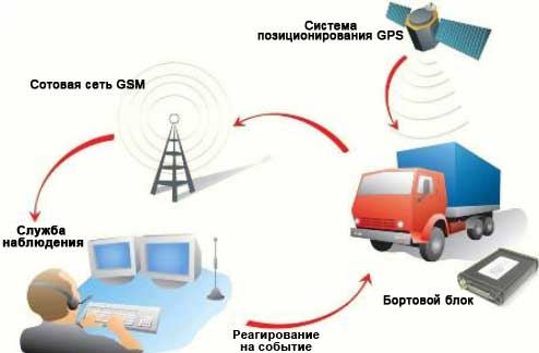АЛРОСА снизит расходы на автопарк благодаря системе спутникового мониторинга